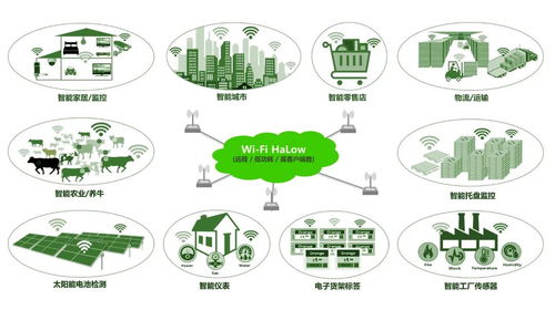 有方科技推出Wi-Fi HaLow模組 填補(bǔ)LPWA物聯(lián)網(wǎng)技術(shù)空白，開啟AIoT新篇章