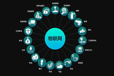 解讀榮之聯(lián)在物聯(lián)網(wǎng)領(lǐng)域的能力建設(shè)與人工智能技術(shù)開發(fā)